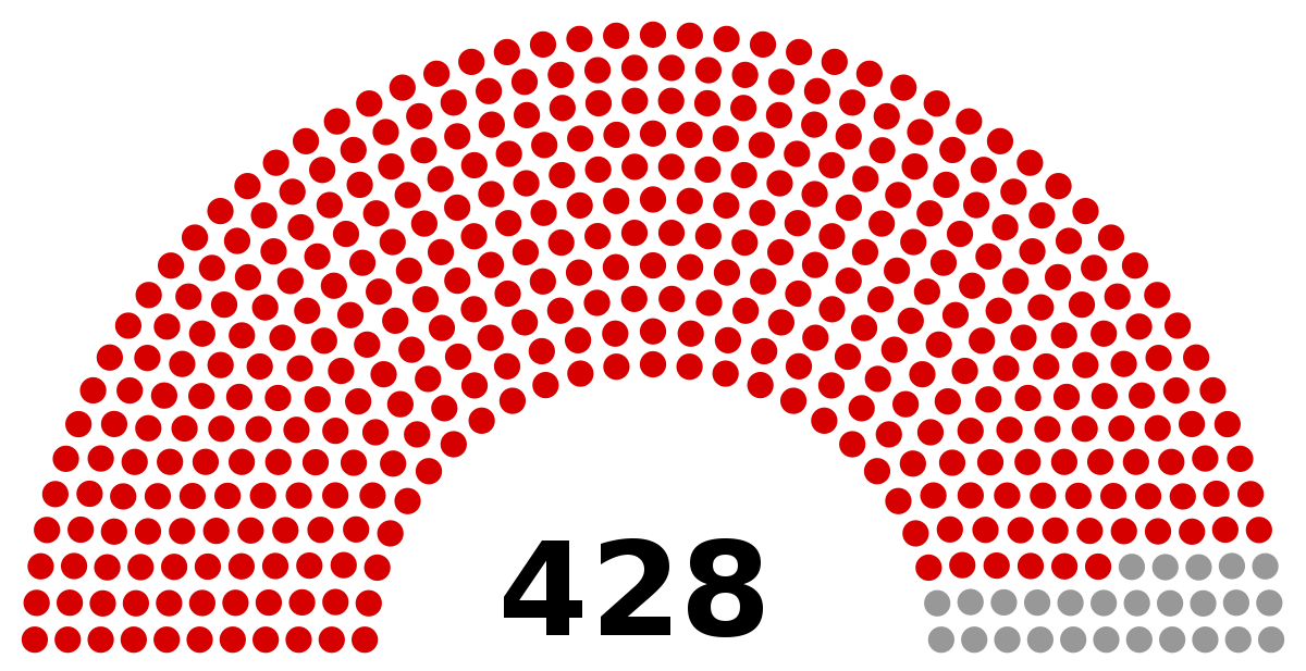 United Senate House Elections, Representatives States 2018 Clipart