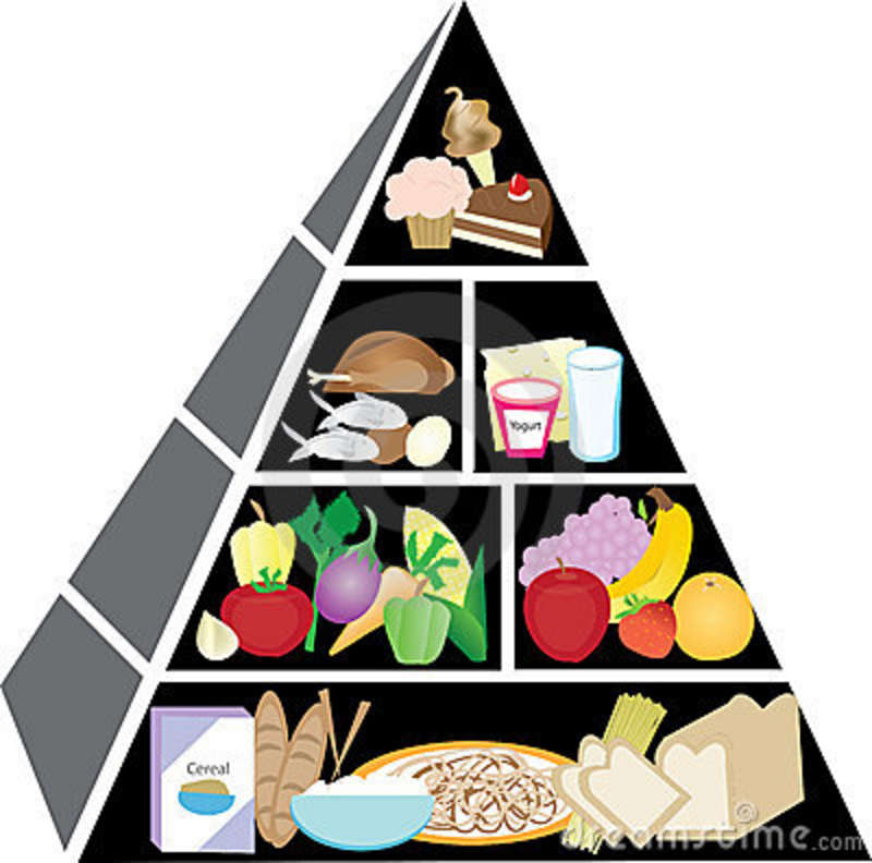 Free Food Food Pyramid Images Transparent Image Clipart