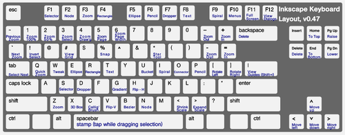 Computer Keyboard With Alt Functions Clipart