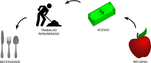 Money Flow Diagram Clipart