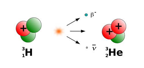 Drawing Of Beta Minus Decay Of Tritium Clipart