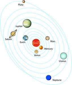 Cartoon Solar System Image Png Clipart