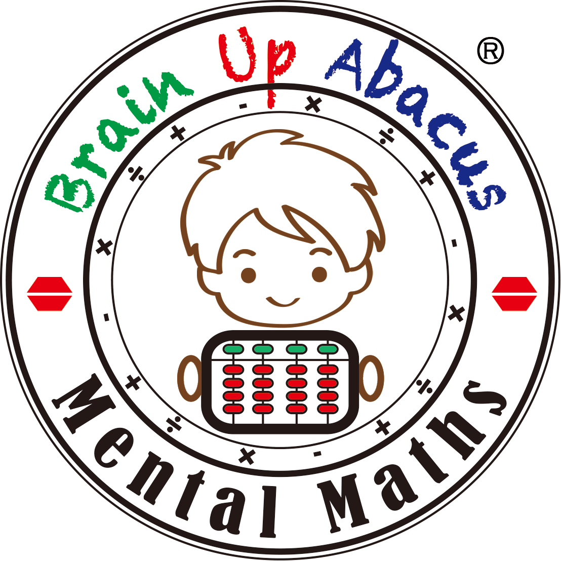 Brain Clipart Clipart