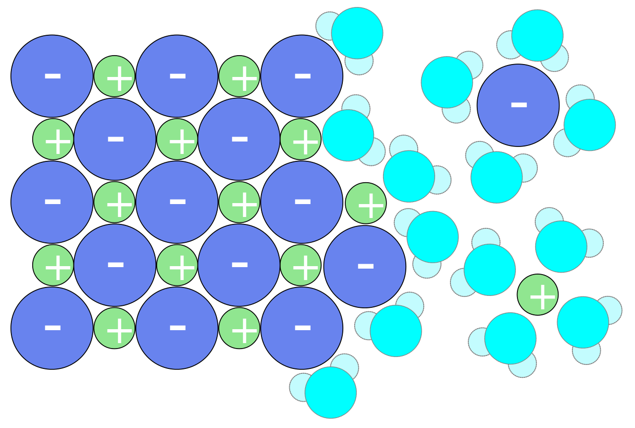 Water Circle Clipart