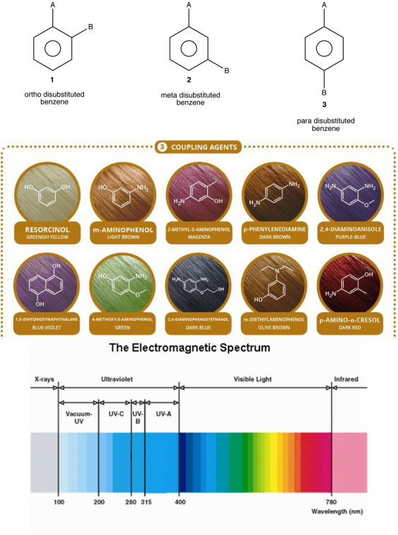 Chemistry Cartoon Clipart