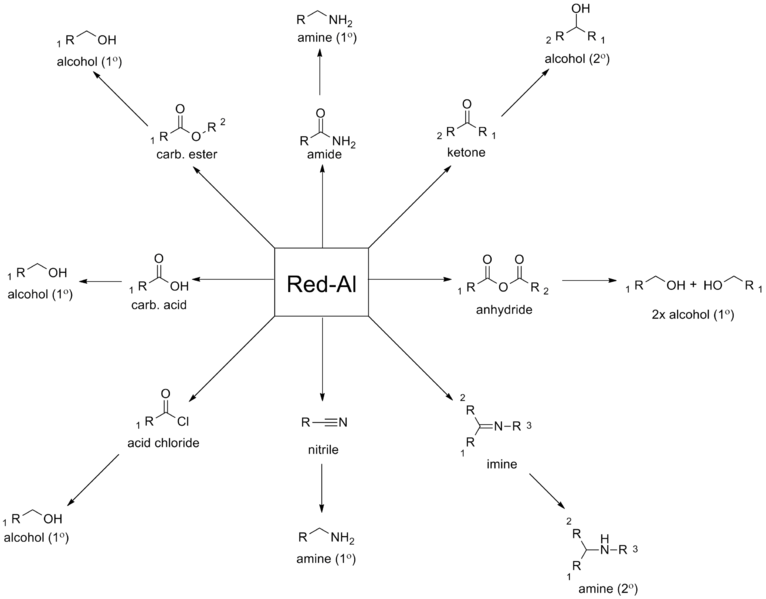 Chemistry Cartoon Clipart