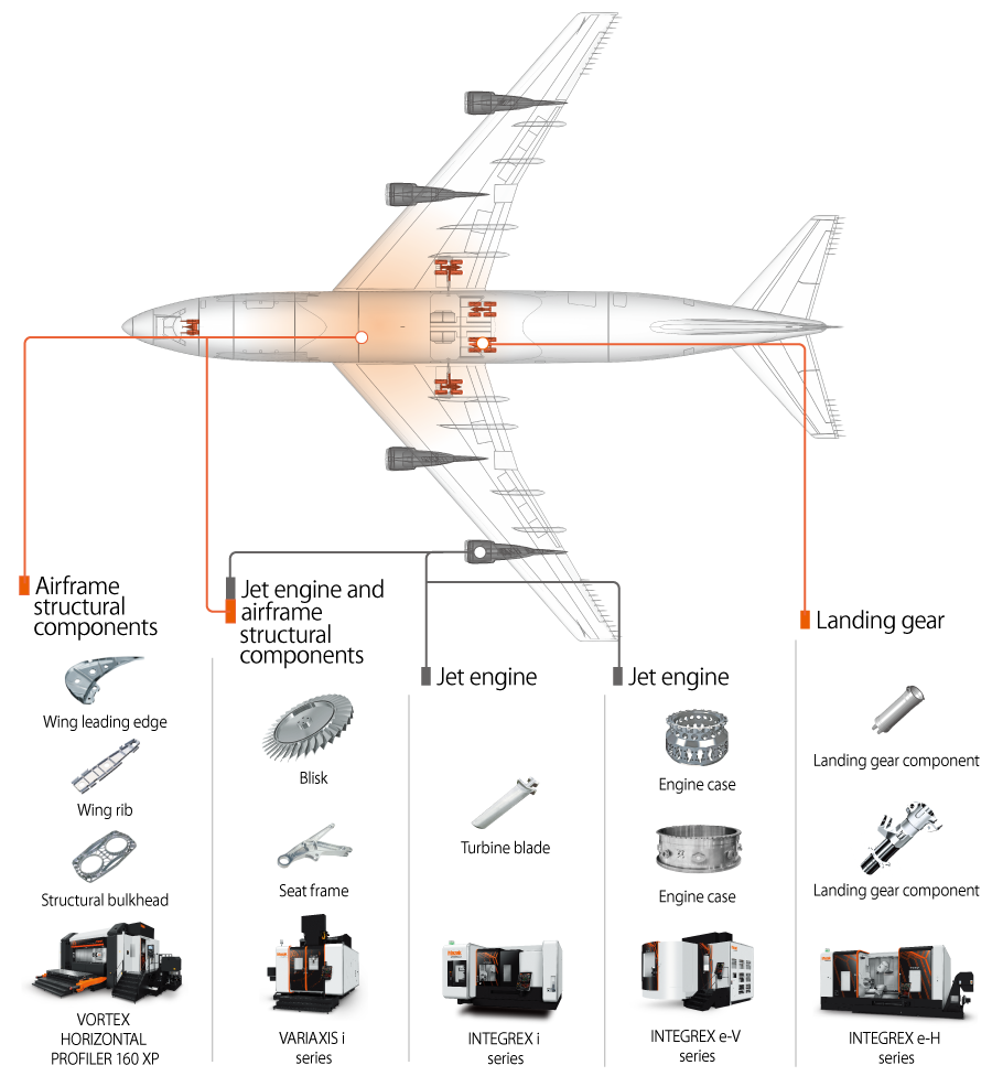 Machine Aviation Aircraft Airliner Industry Free Clipart HQ Clipart