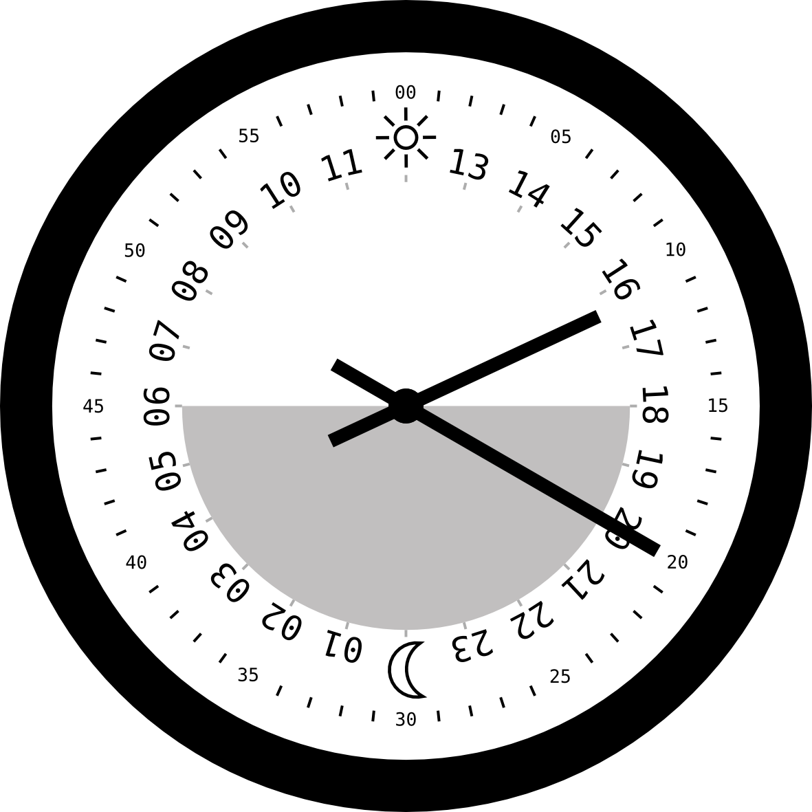 Clock Face Clipart
