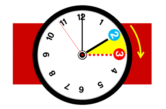 Unit Circle Clipart