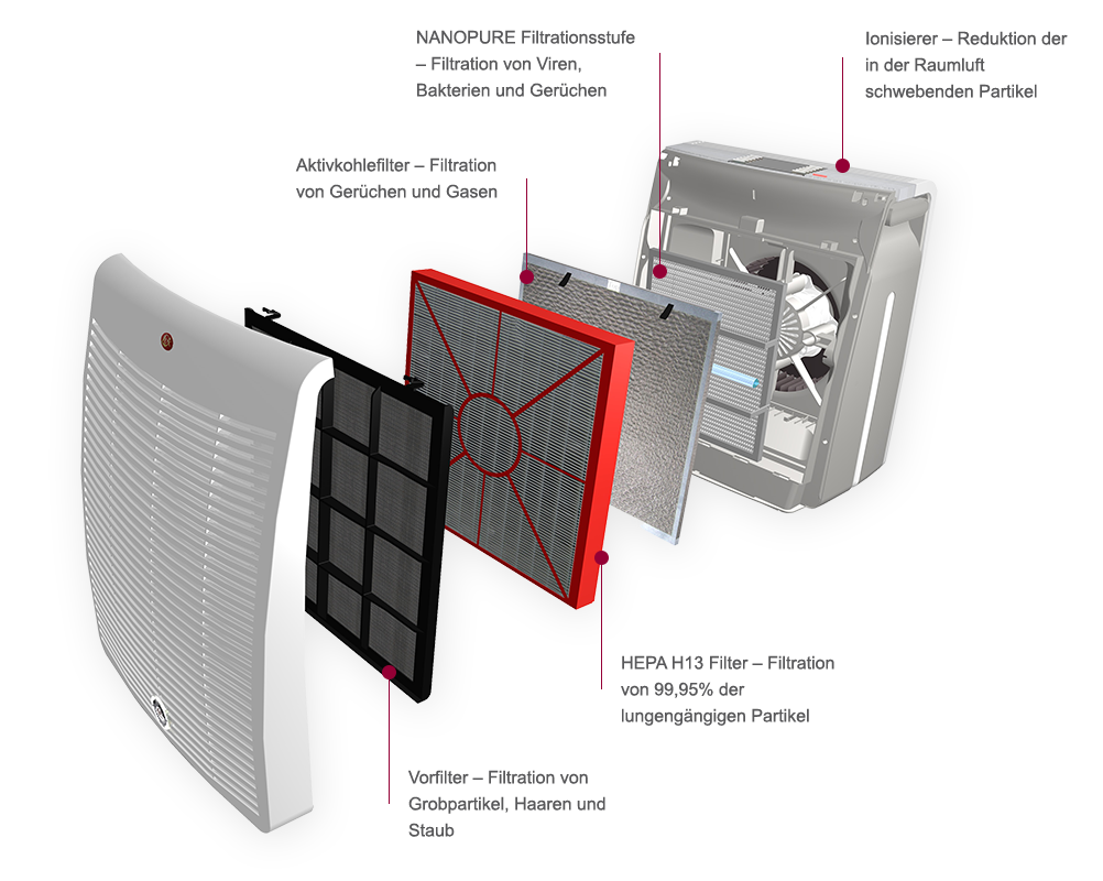 Air Filter Electronics Accessory Clipart