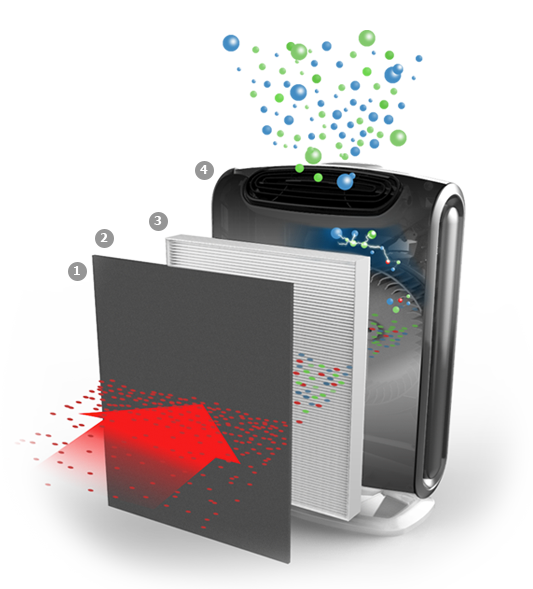 Air Purifiers Gadget Clipart