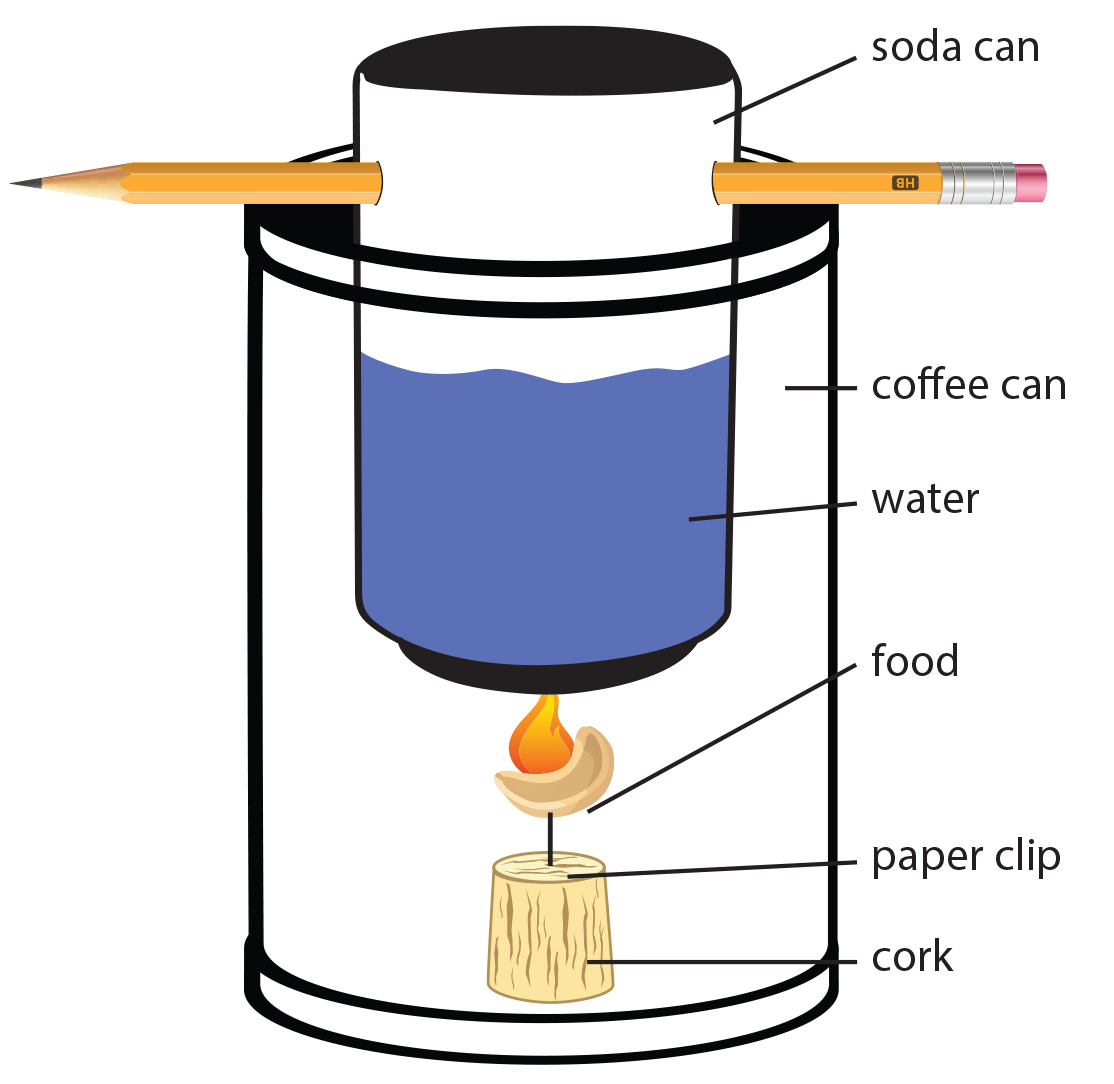 Chemistry Cartoon Clipart