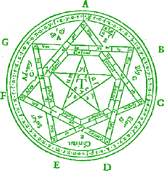 Magic Circle Clipart
