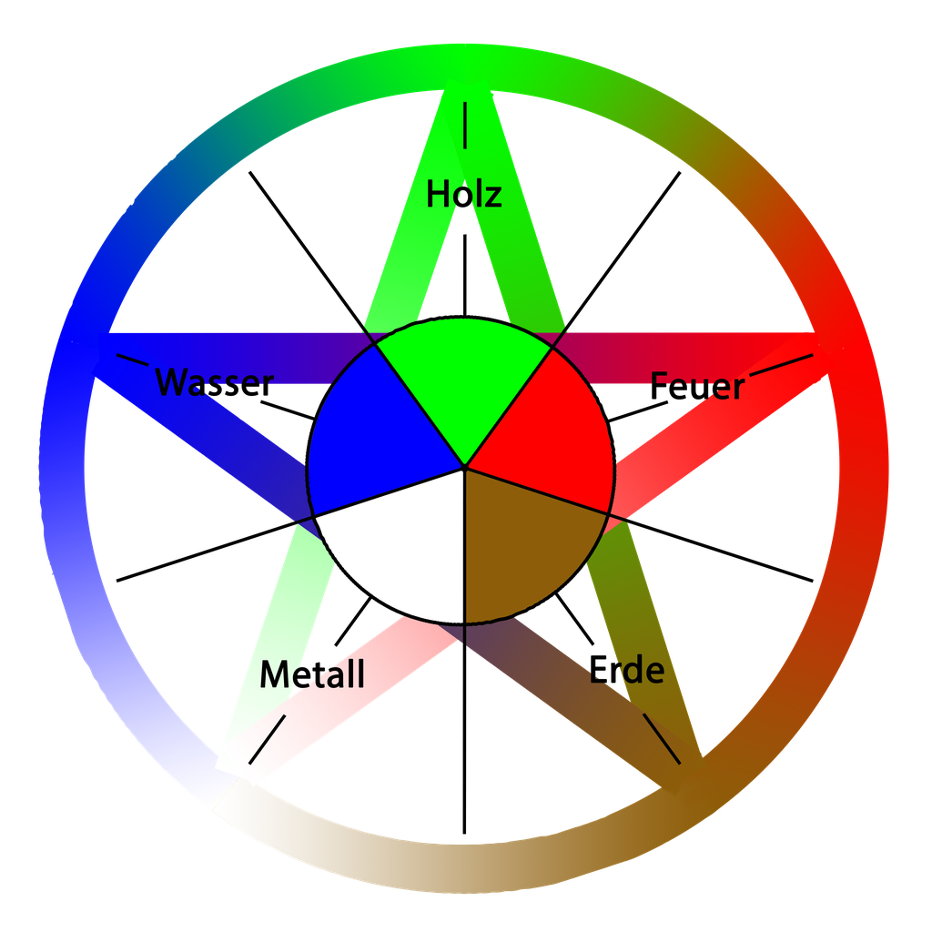 Magic Circle Clipart