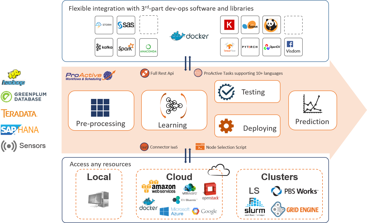 Big Data Clipart