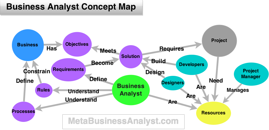 Business Background Clipart