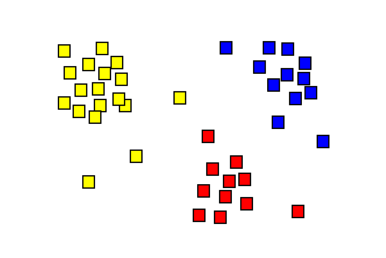 Cluster Analysis Square Clipart