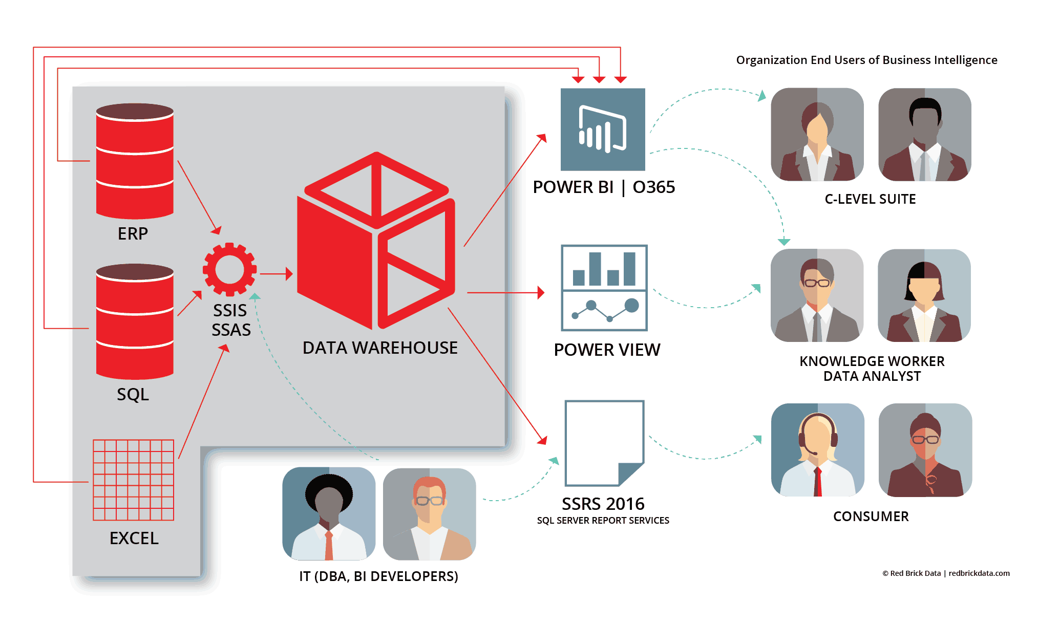 Sql Server Logo Clipart