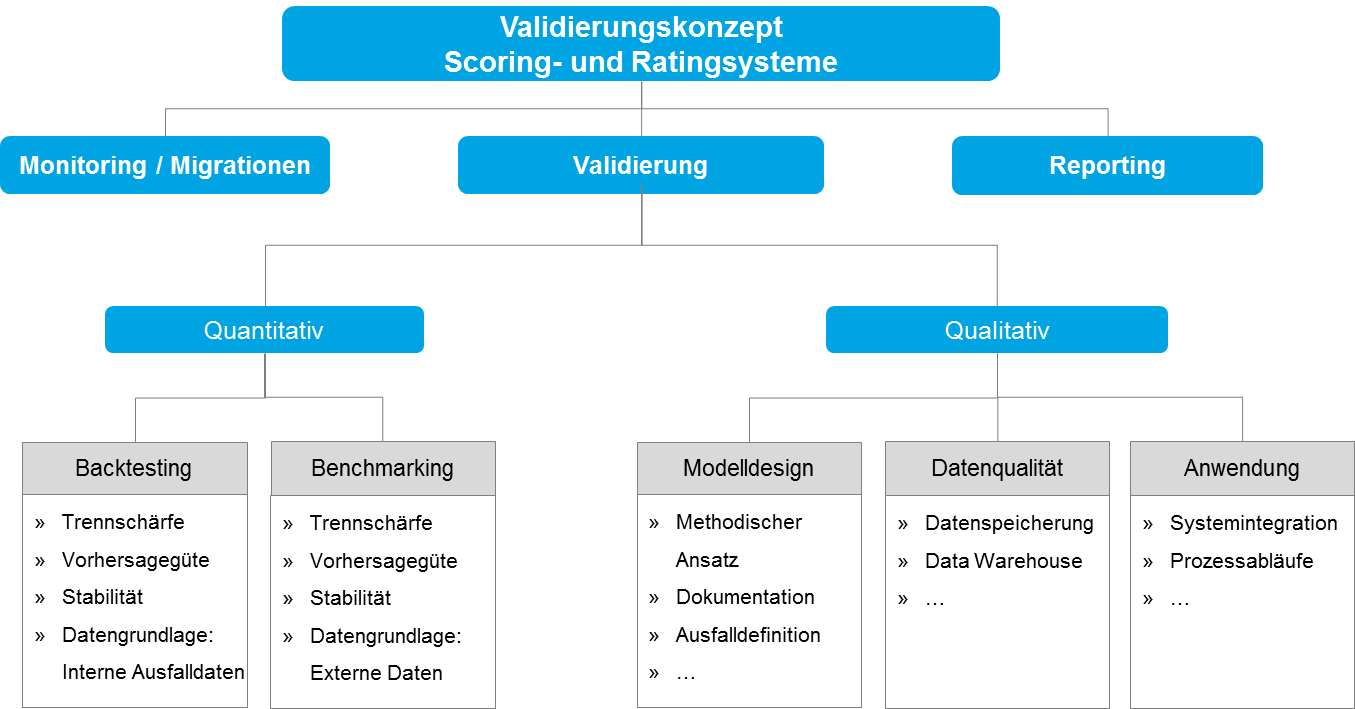 Process Validation Text Clipart