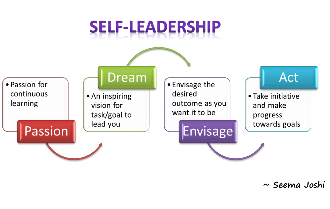 Leadership Text Clipart