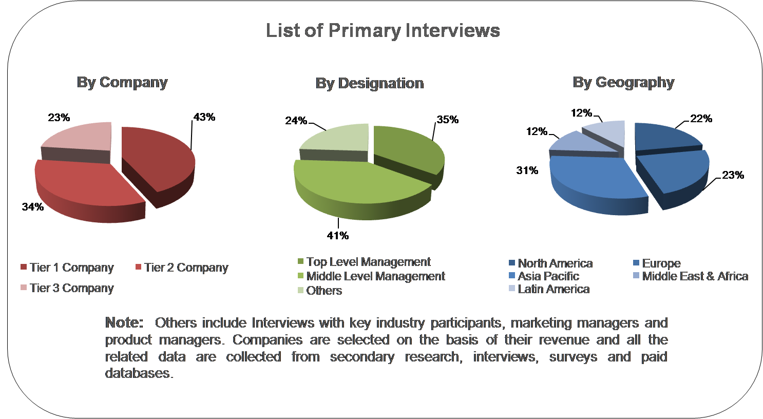 Market Analysis Text Clipart
