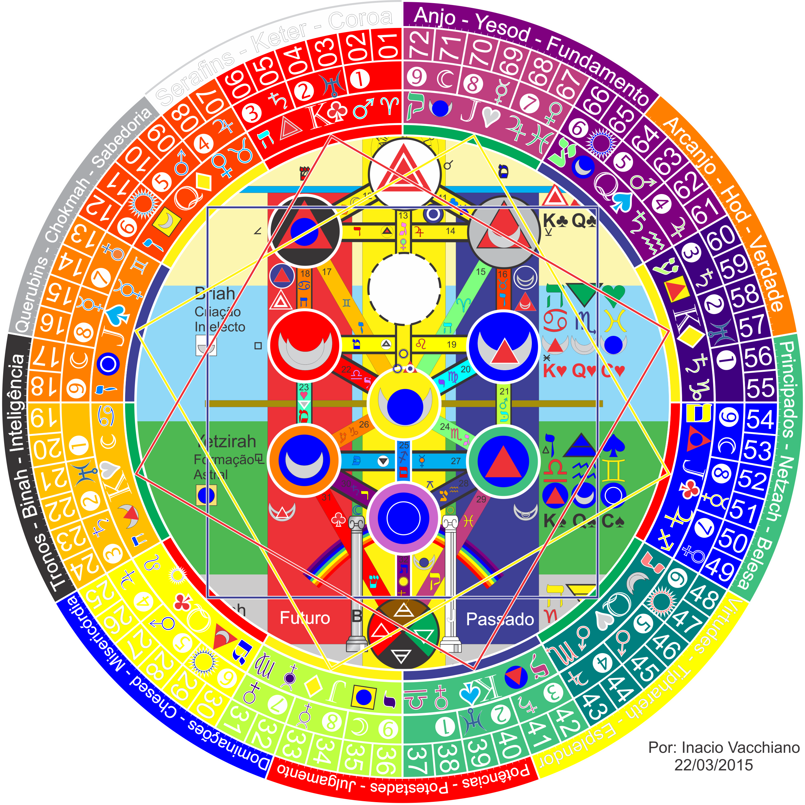 Tree Of Life Clipart