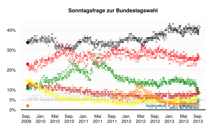 German Federal Election 2013 Text Clipart