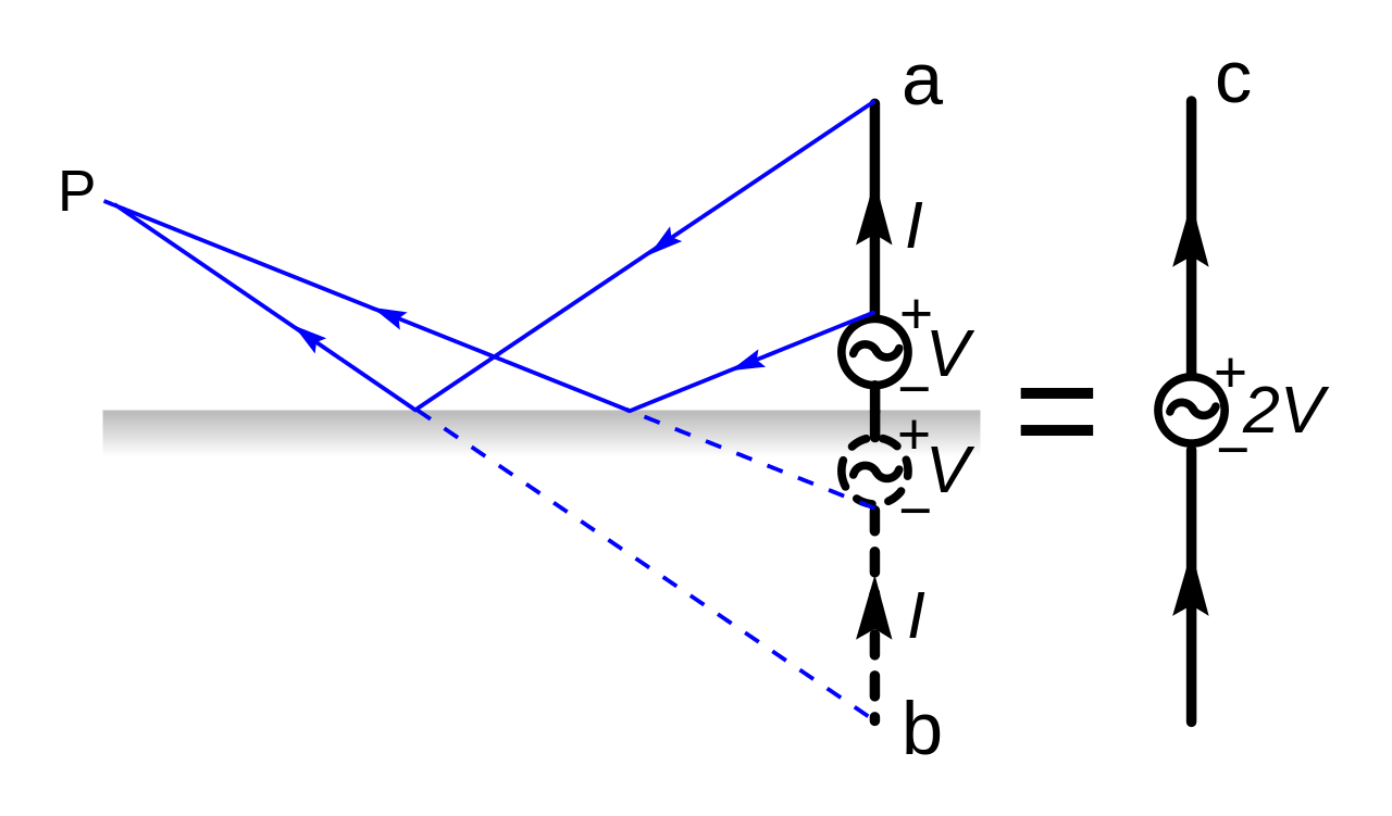 Plane Cartoon Clipart
