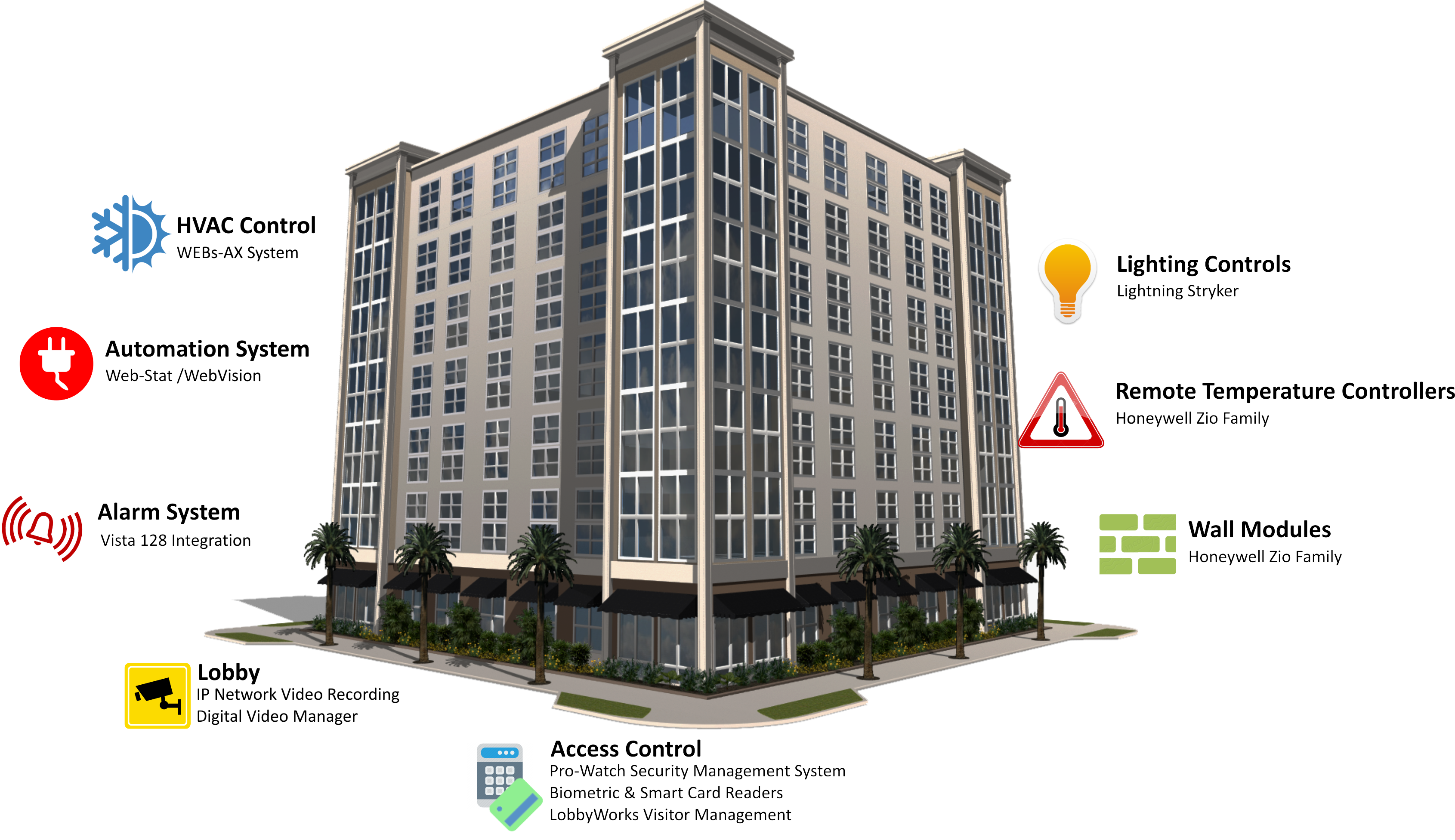 Real Estate Background Clipart