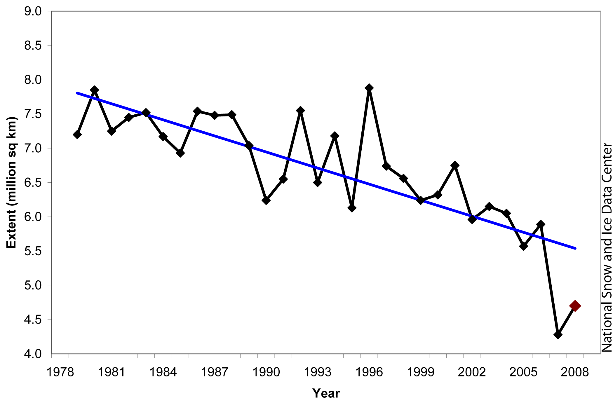 Global Warming Cartoon Clipart