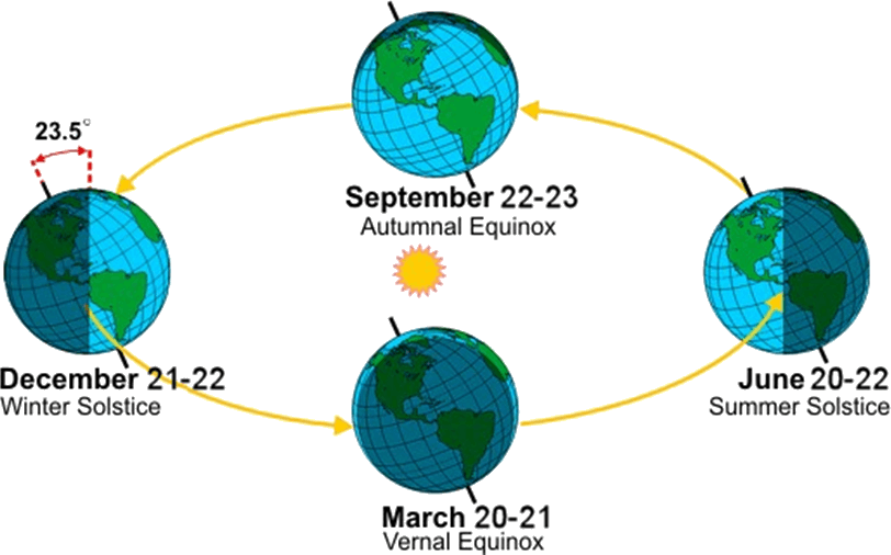 Winter Solstice Cartoon Clipart