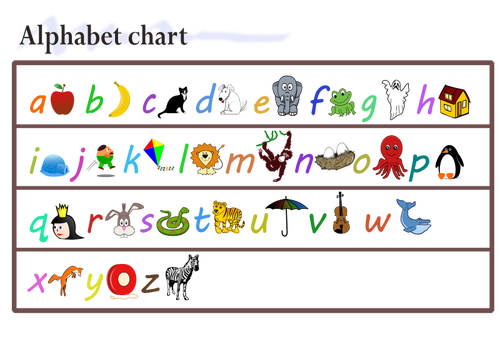 Alphabet Chart Clipart