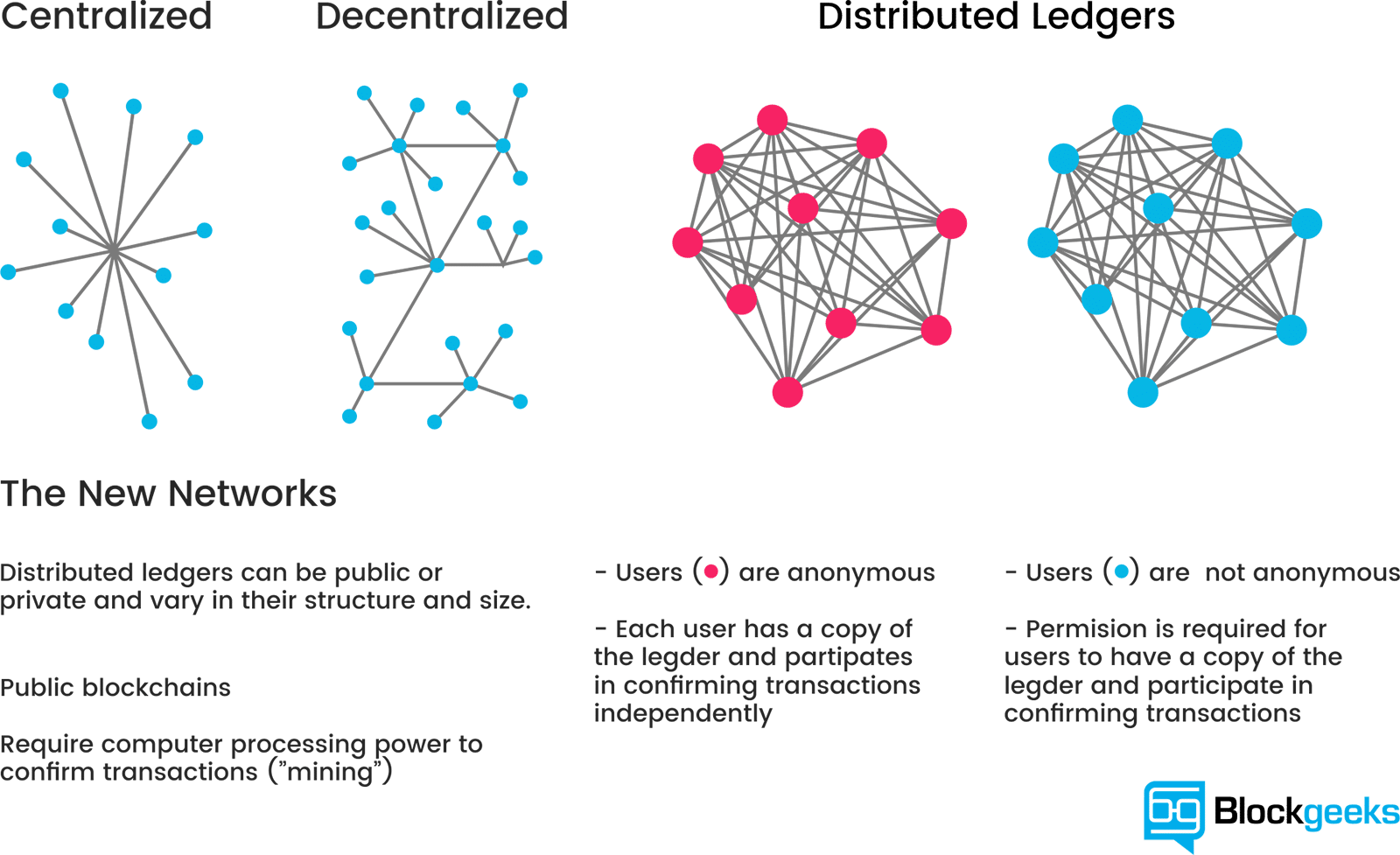 Cryptocurrency Distributed Blockchain Ledger Database Free Download PNG HD Clipart