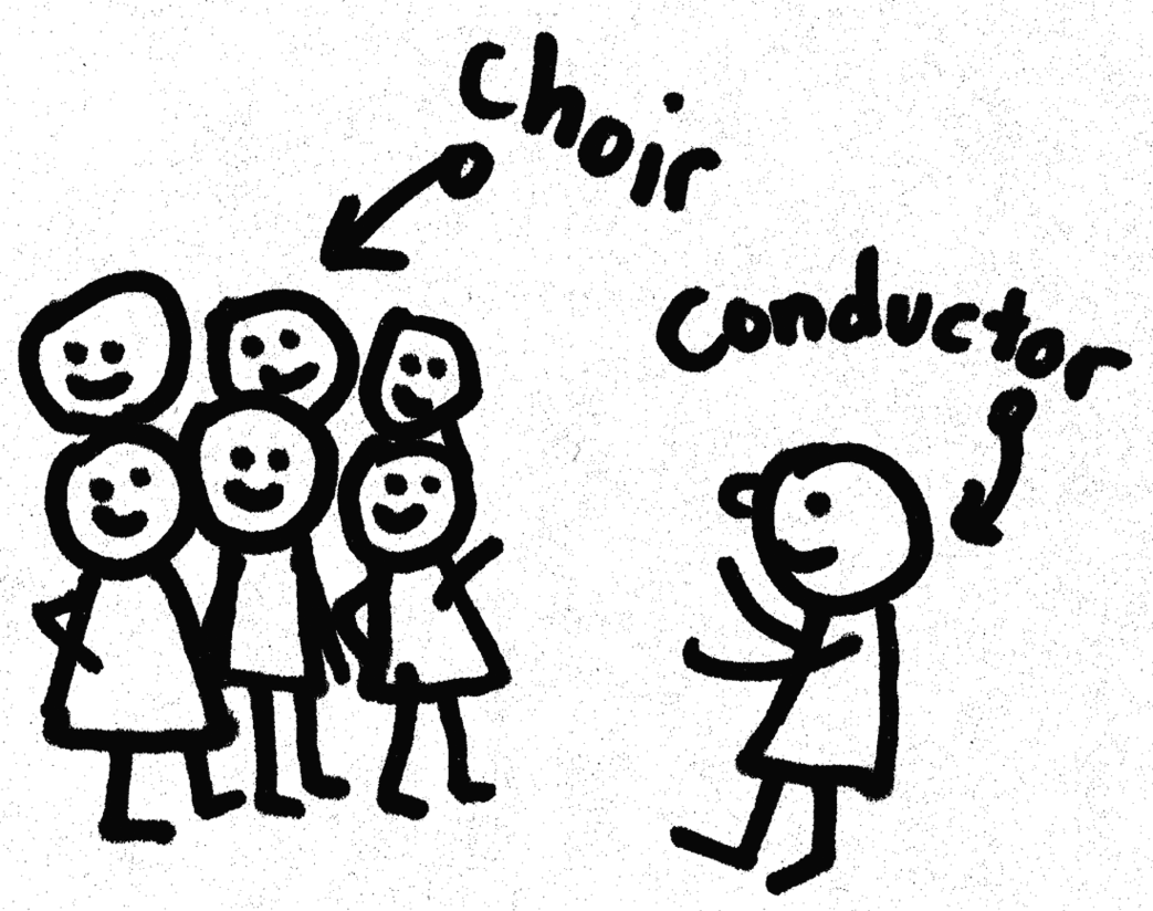 Choir To Use Resource Download Png Clipart