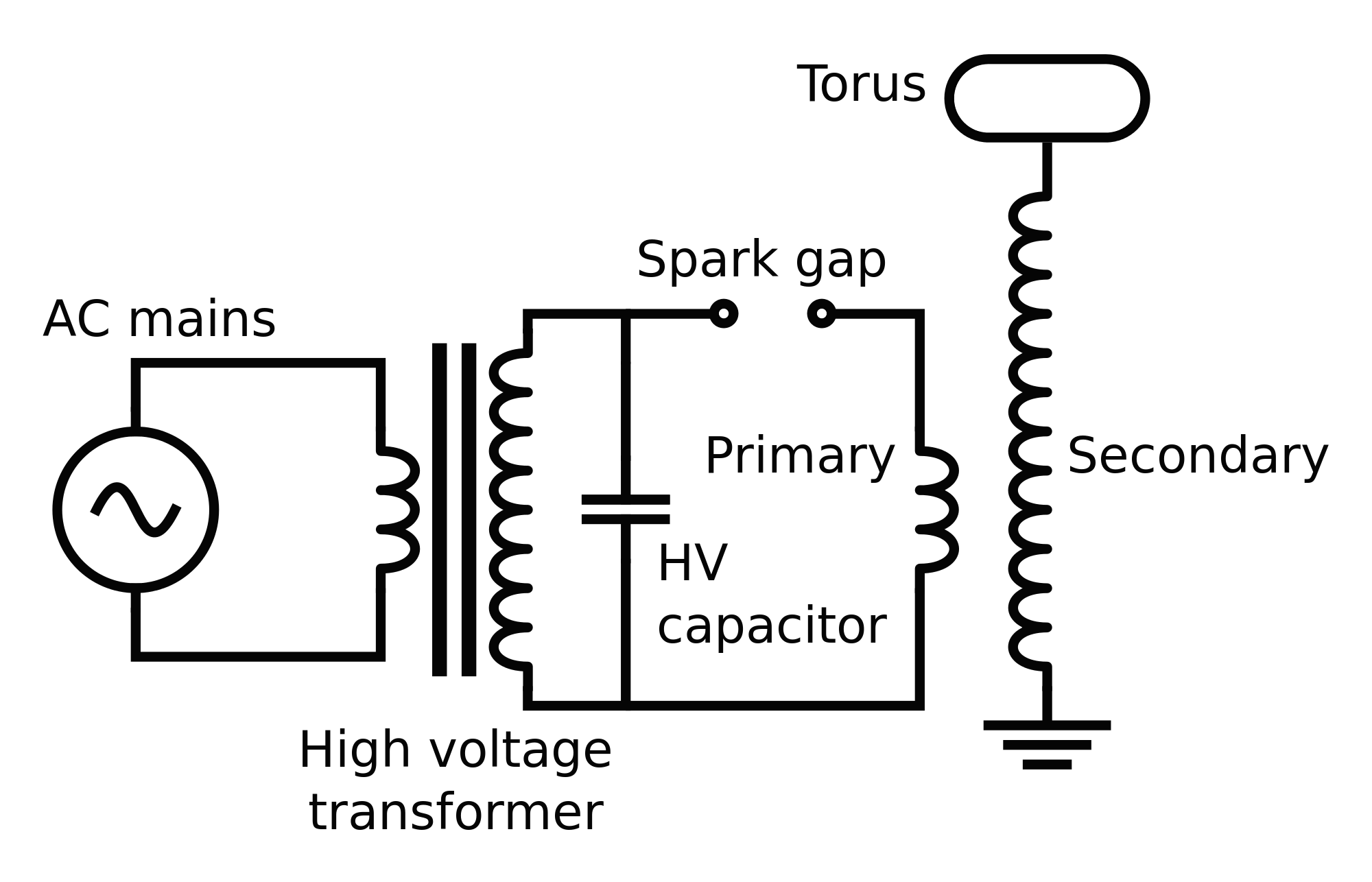 High Tesla Electromagnetic Wiring Diagram Voltage Circuit Clipart
