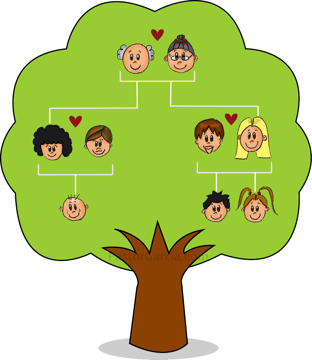 Nuclear Tree Genealogy Family Child Free Download PNG HD Clipart