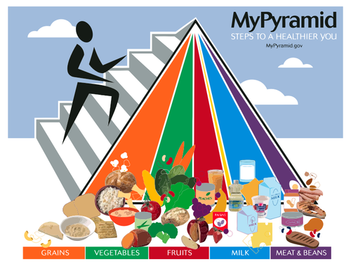 Pyramid Food Poster Clipart