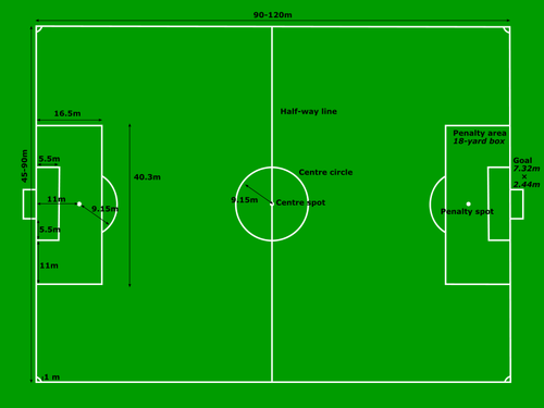 Football Pitch Measurements Clipart