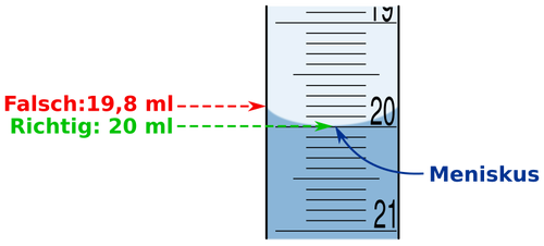 Of Meniscus In A Test Tube Clipart