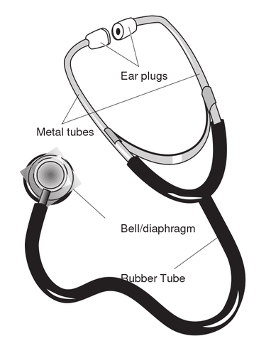 Of Stethoscope Clipart