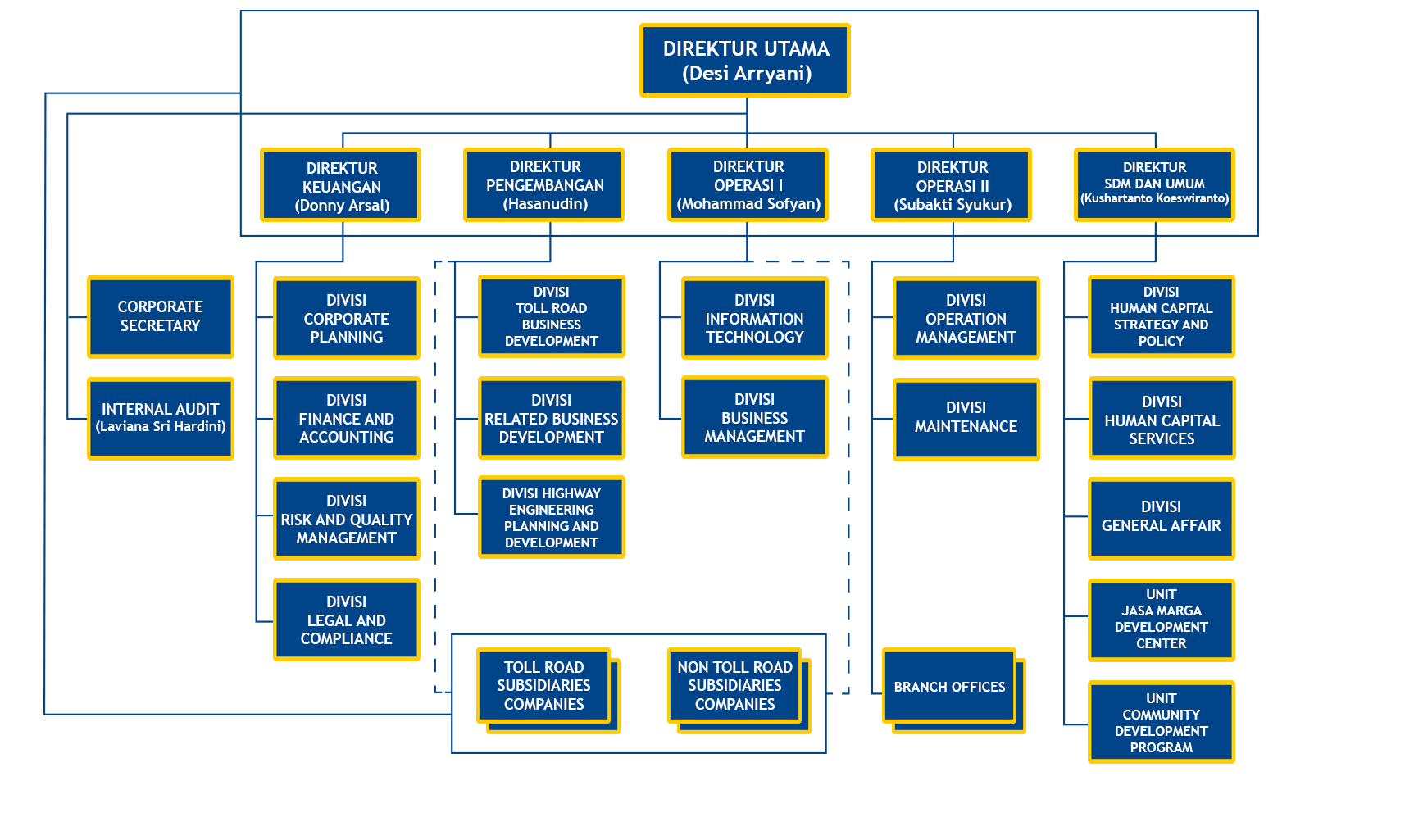 Organizational Management Chart Structure Hewlett-Packard Free Photo PNG Clipart