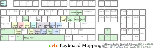 Keyboard Mappings For Cvlc Input Clipart