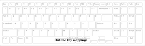 Keyboard Outline For Key Mapping Clipart