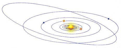 Solar System Planet Orbit Png Images Clipart