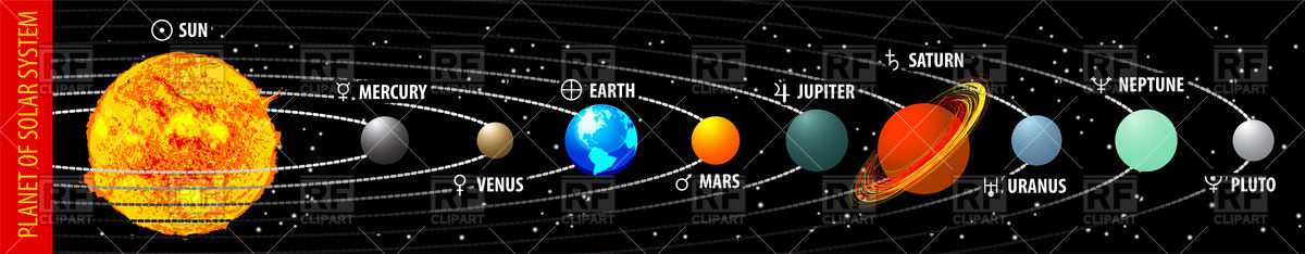 Planets Of Solar System With Astronomical Signs Clipart