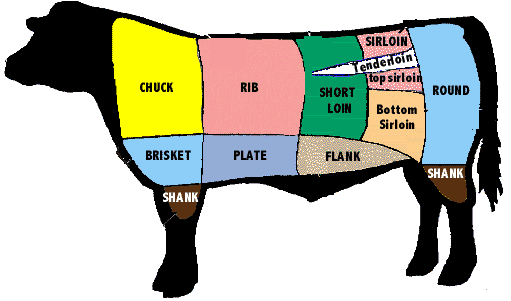 Steak Beef Download Free Download Png Clipart